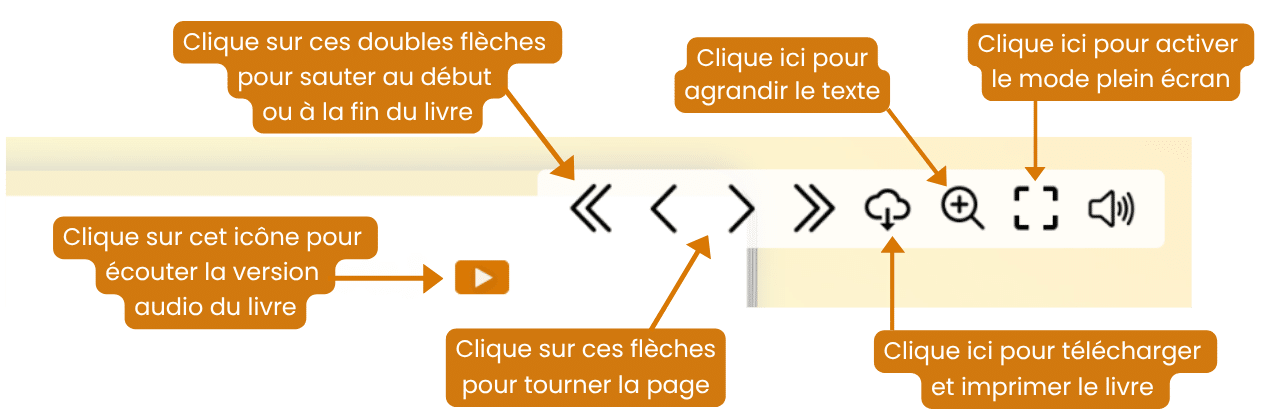 Mode d'utilisation du livre interactif
